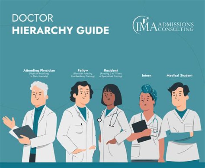 Are doctors High class?