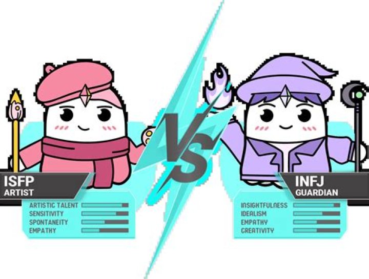 Are INFJs dirty?