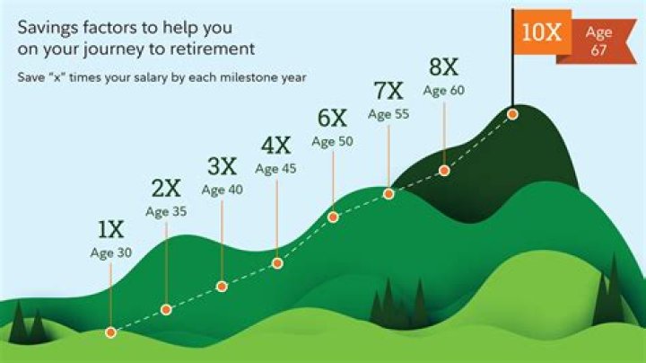 Can you retire 4 million?