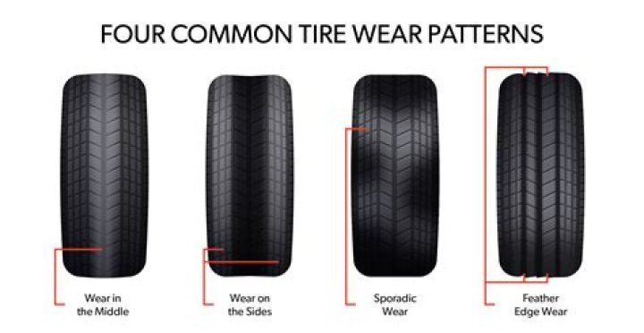 Do front tires wear faster AWD?