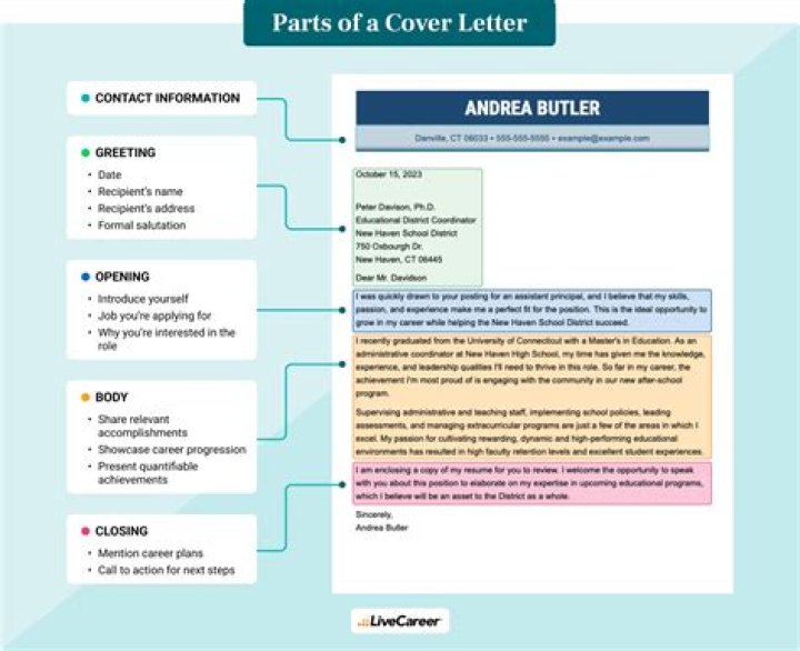 Do you mention previous interviews from another time in your cover letter?