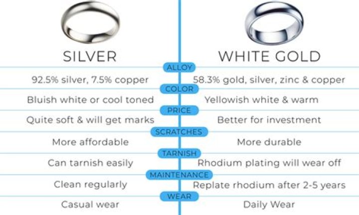 Does 925 sterling silver change color?