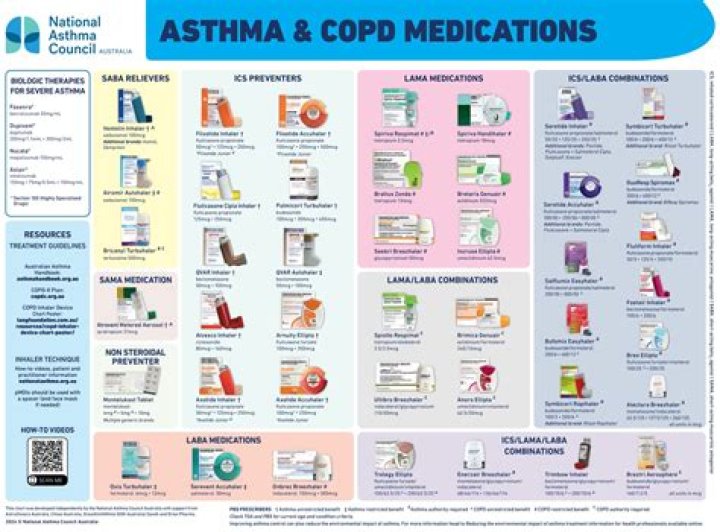 Does asthma show up on a CT scan?