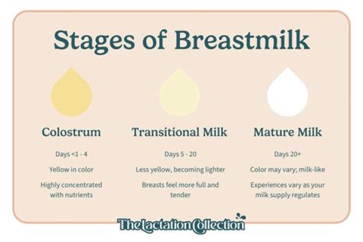 Does breast milk help Upset stomach?