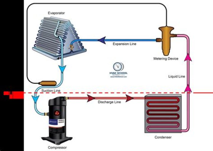 Does compressor oil mixing with refrigerant?