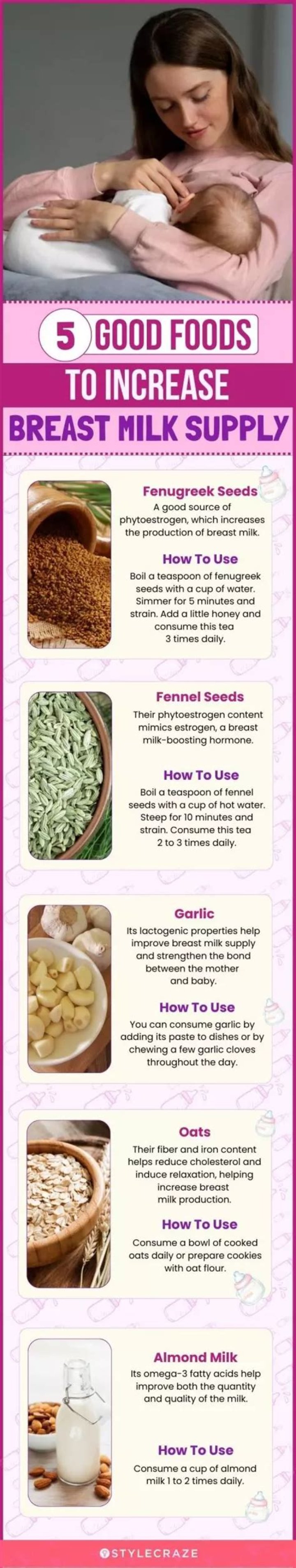 Does hot water increase breast milk?