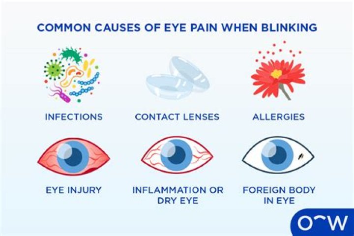How come when I blink I see flashes?