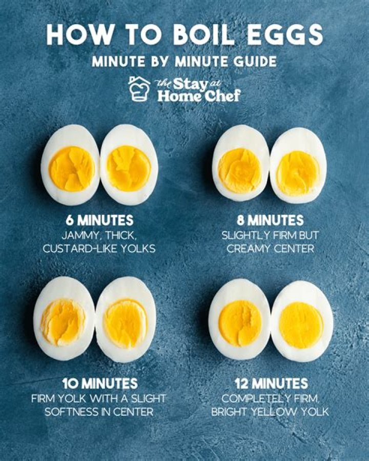 How do boiled eggs prevent gas?