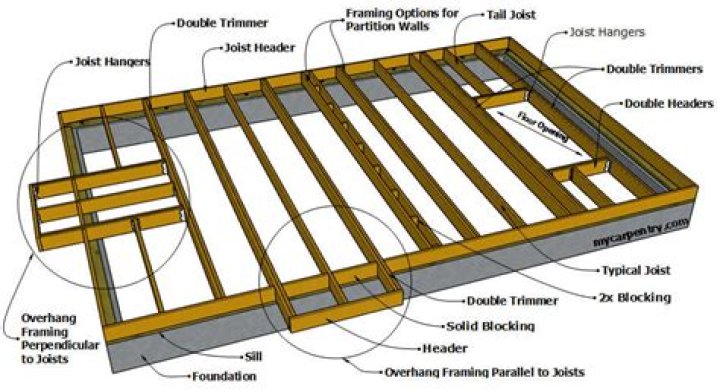 How do I make my first floor warmer?