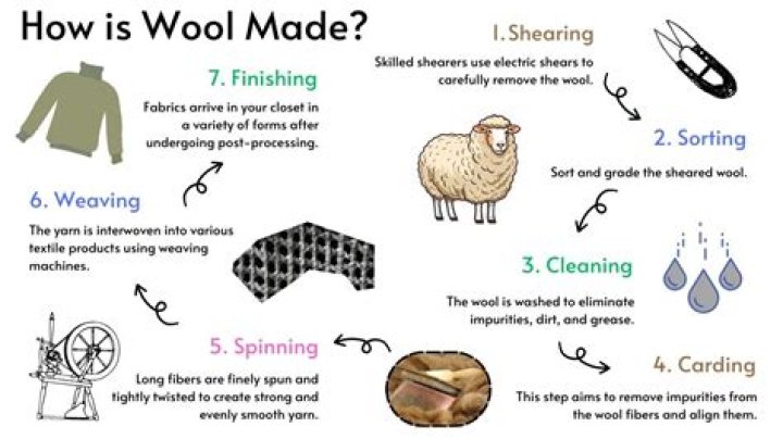How do you make wool on little alchemy?