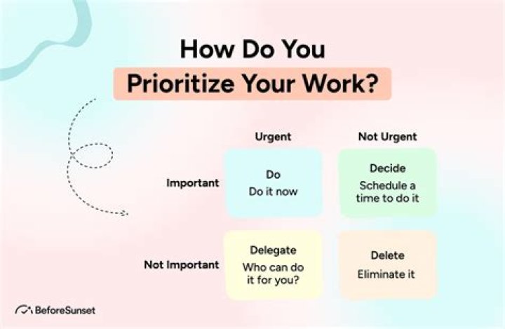 How do you prioritize tasks in agile?