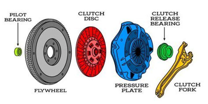 How fast does a clutch wear out?