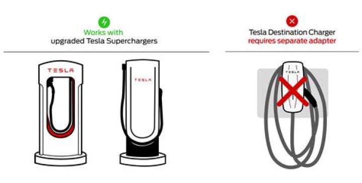 How fast does Tesla charge on 220v?