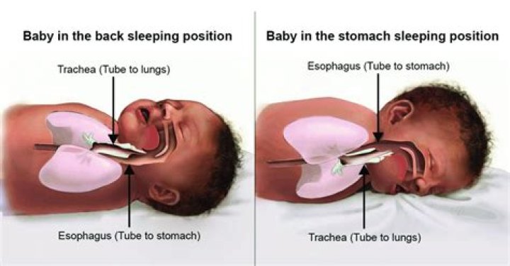 How long should babies sleep with hands covered?