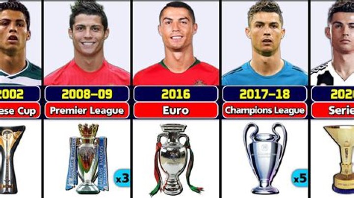 How many trophies has Ronaldo won?