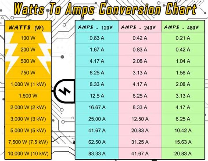 How many watts is 2.4 amps?