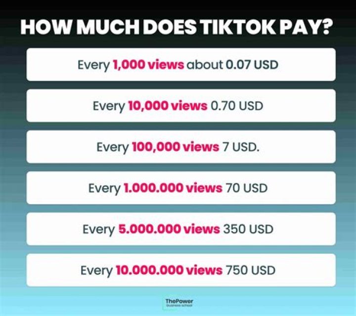 How much does 500k views on TikTok pay?
