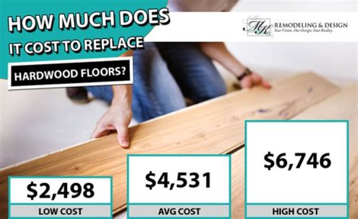 How much does it cost to install 1000 sq ft vinyl plank flooring?