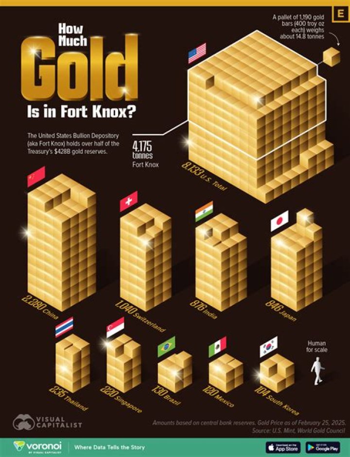 How much gold is on the ocean floor?