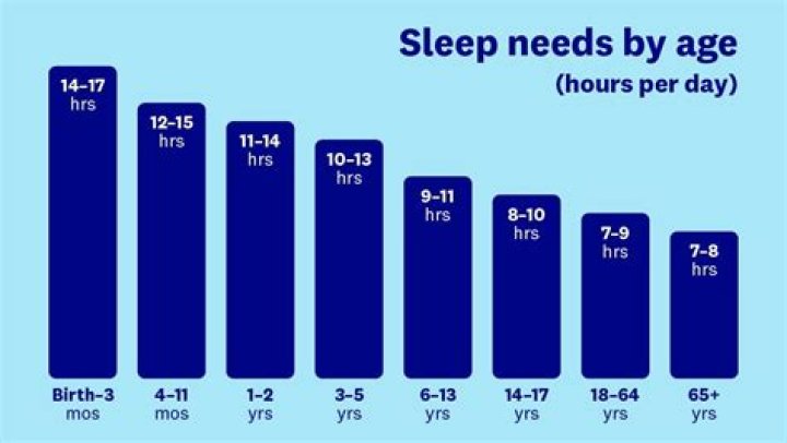 How much sleep do I need?