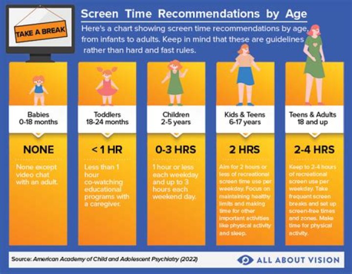 How much TV can a 1 year old watch?