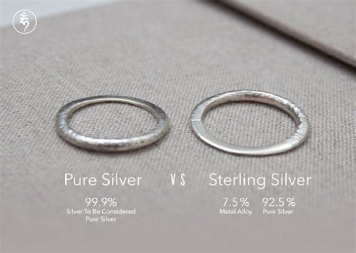Is 925 or 999 silver better?