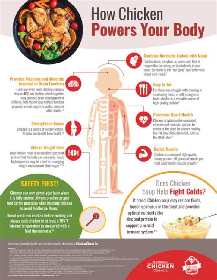 Is chicken good for neuropathy?