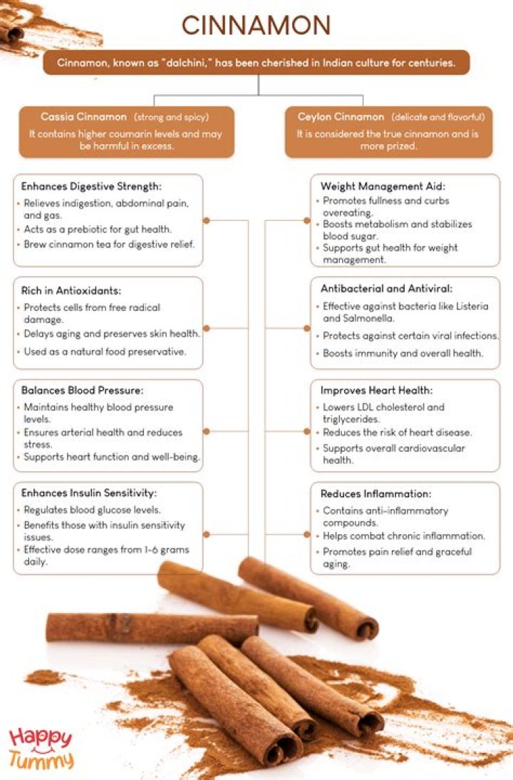Is cinnamon good for neuropathy?