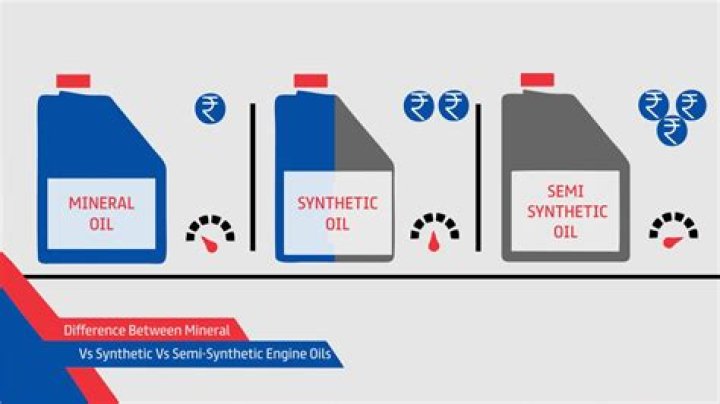 Is it OK to change synthetic oil once a year?