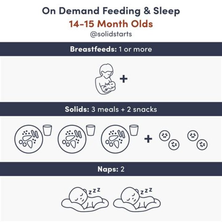 Is it OK to sit a 3 month old baby?
