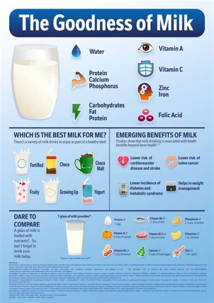 Is milk good for nerves?