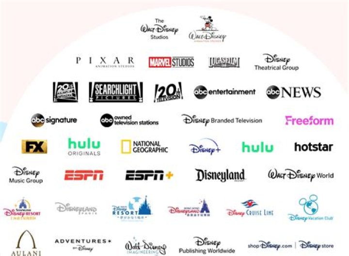Is SeaWorld owned by Disney?