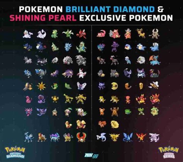 Is Tyranitar in Shining Pearl?