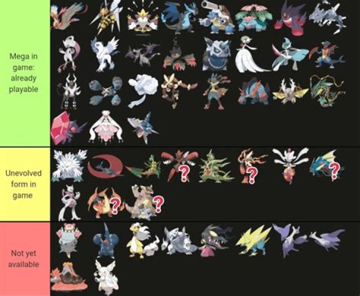 Should I evolve my Alpha Pokemon?