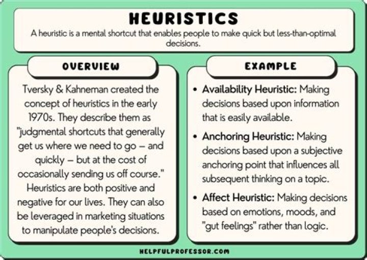 What are some negative consequences of using heuristics?