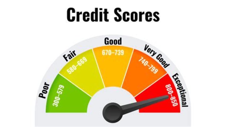 What does a credit score of 0 mean?