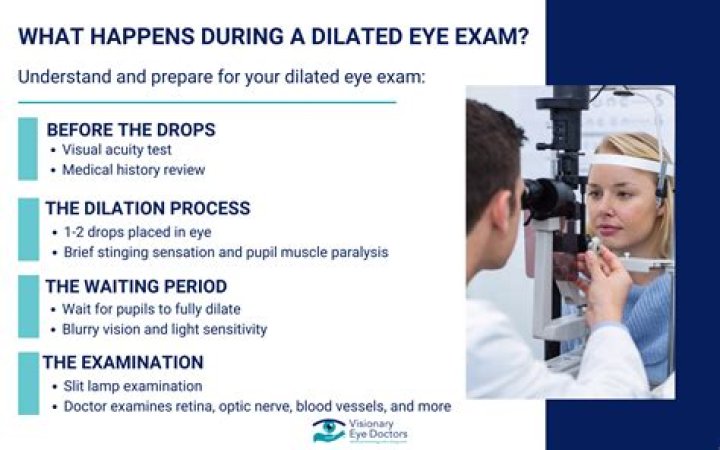What happens if your dilated 4 cm?
