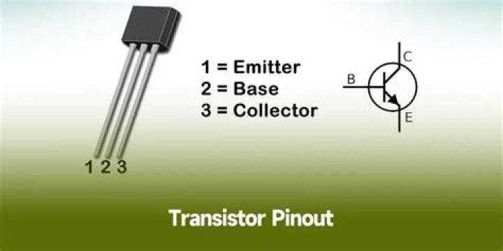 What happens when a transistor is saturated?