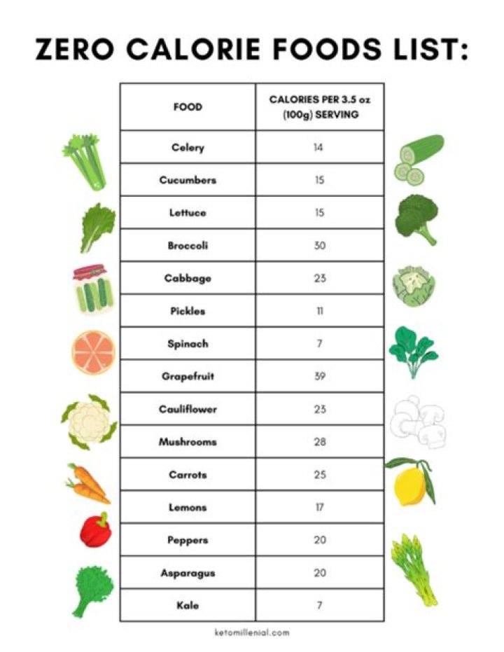 What is a zero calorie snack?