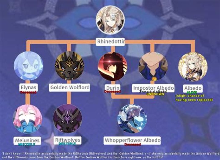What is Albedos master name?