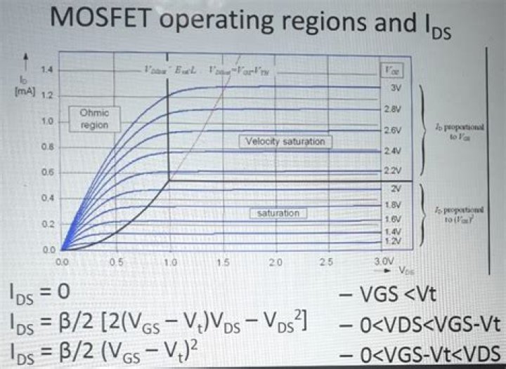 What is ohmic region in MOSFET?