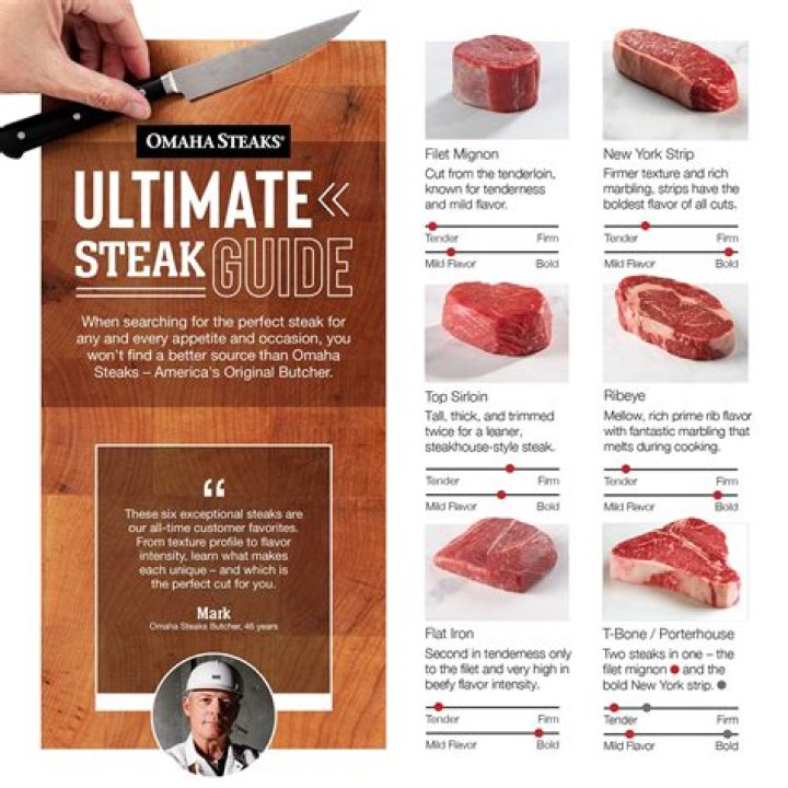 What kind of meat is best for diabetics?
