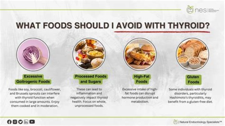 What medication should be avoided with turmeric?