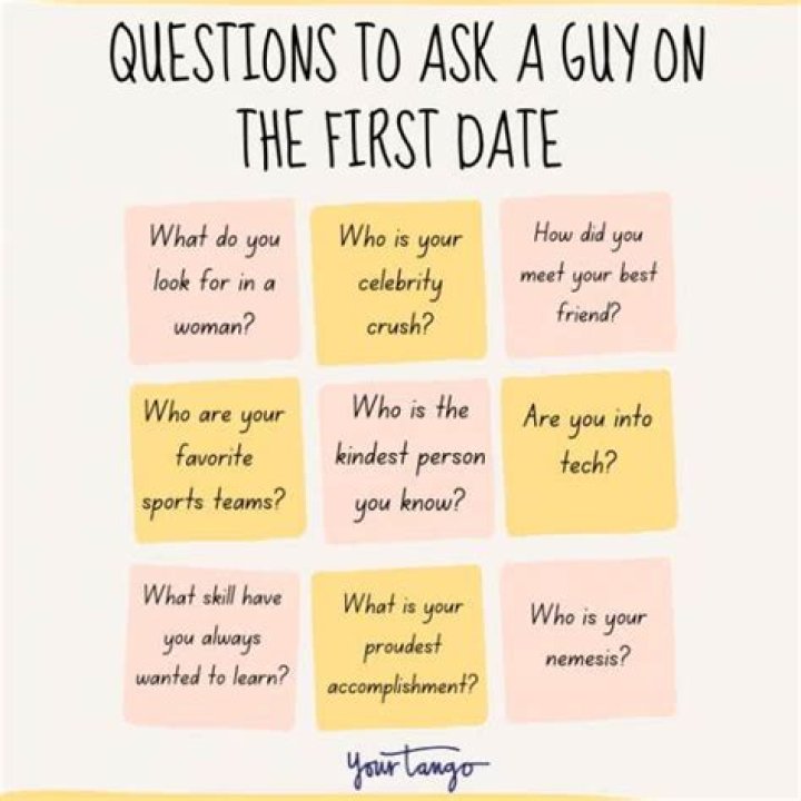 What should we talk on first date?