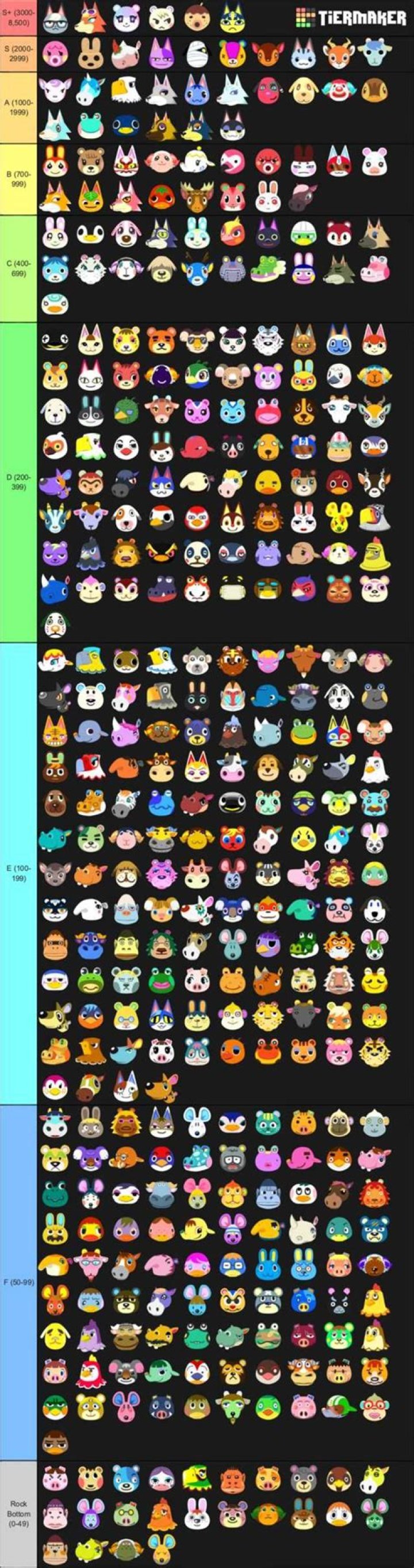 Who is the most popular ACNH villager?