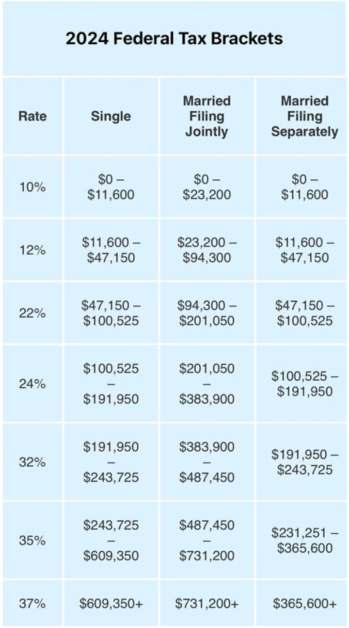 Why are no federal taxes taken from paycheck 2021?