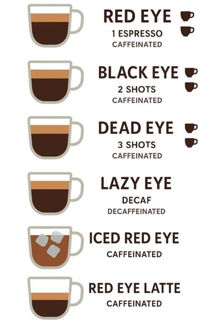 Why do they call it a Red Eye coffee?