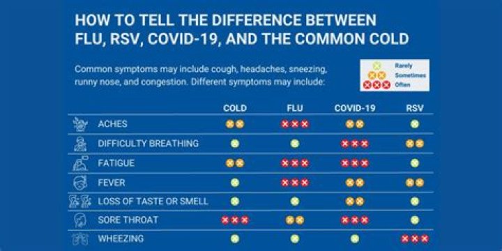 Why is COVID worse for diabetics?