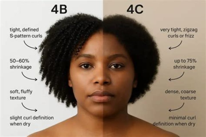 Why is my 4C hair so dry and brittle?