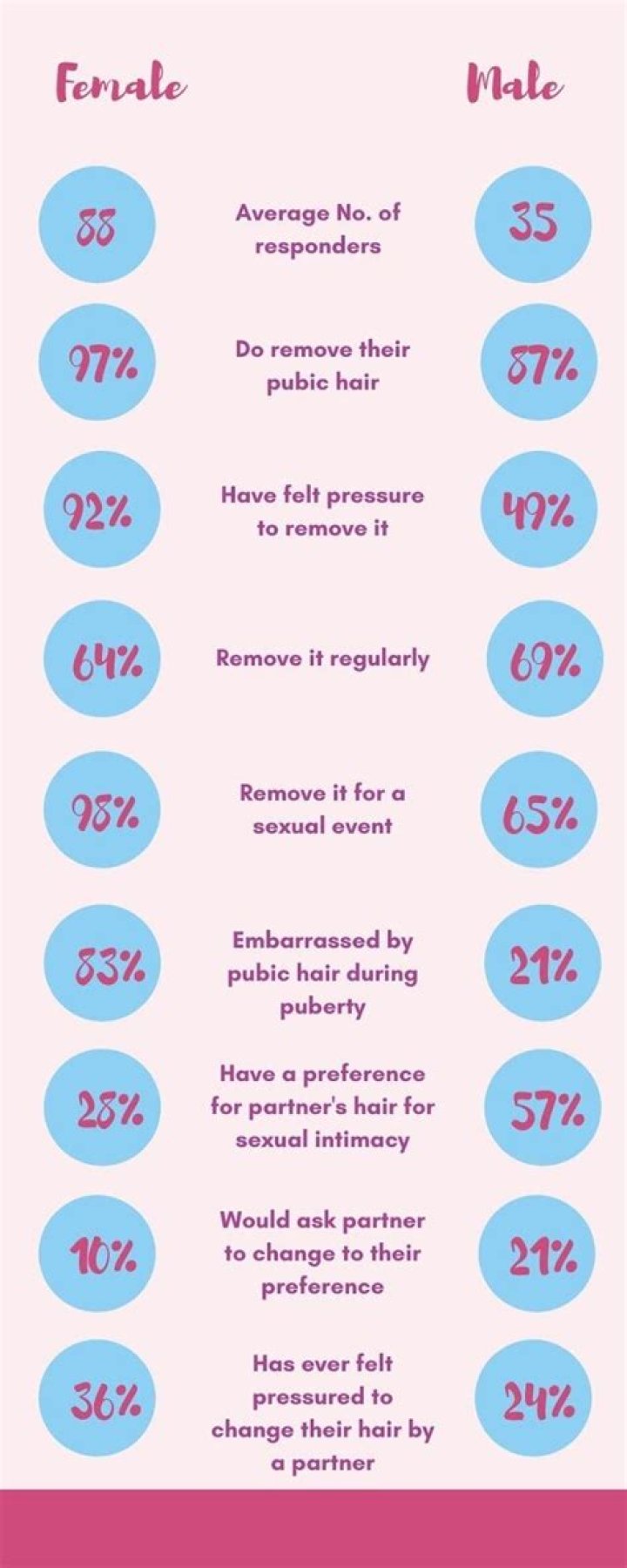 Why is pubic hair so coarse?